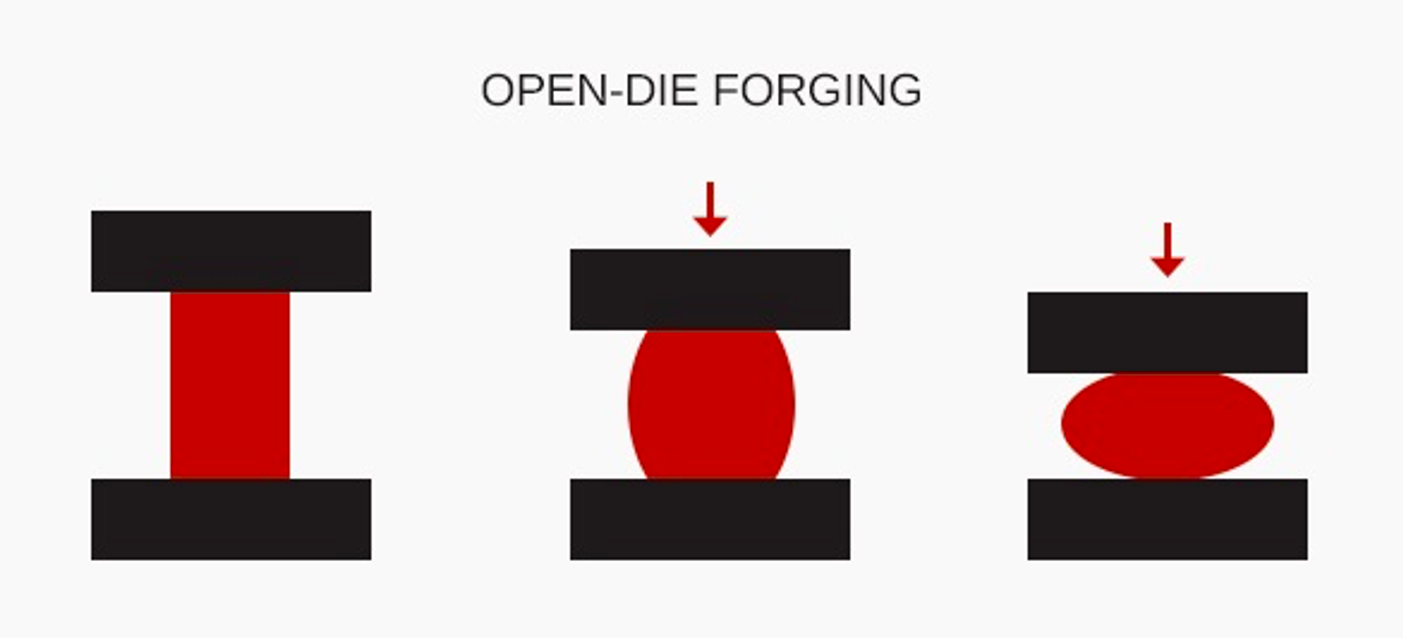 open forge